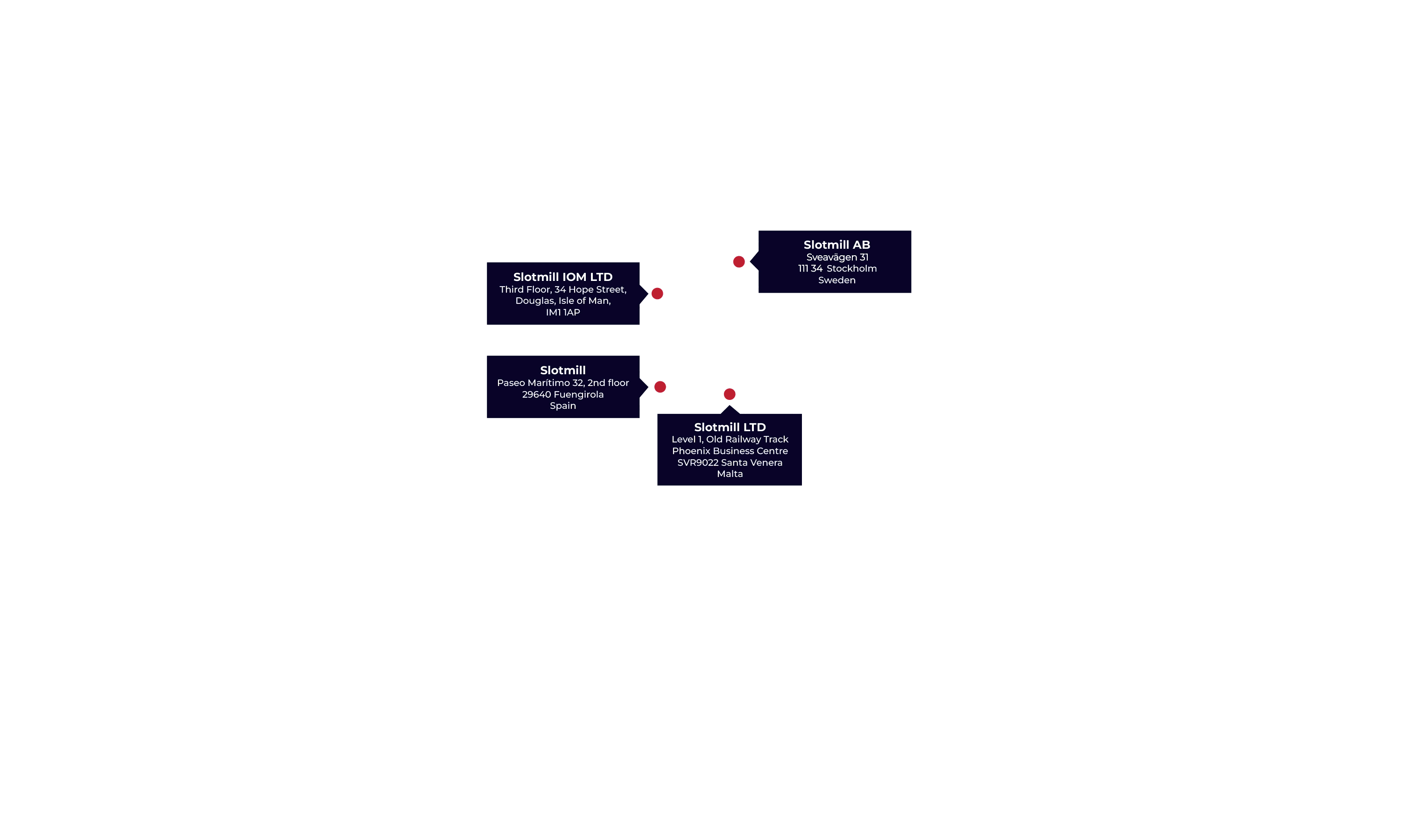 Slotmill contact map